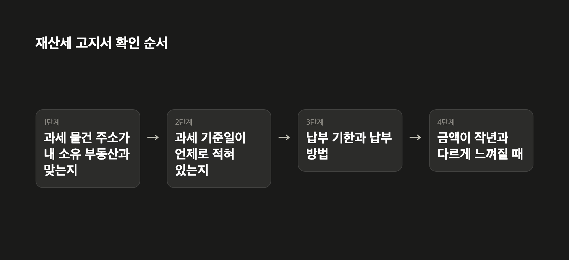 재산세 고지서 확인 순서
