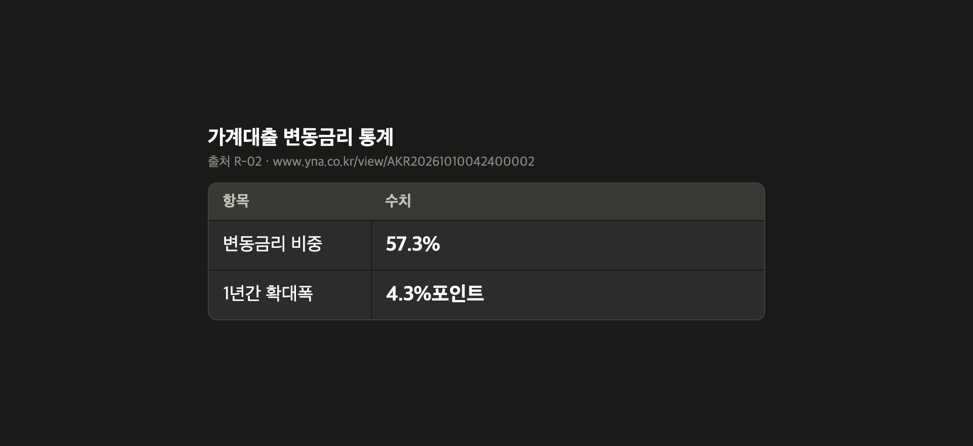 가계대출 변동금리 통계